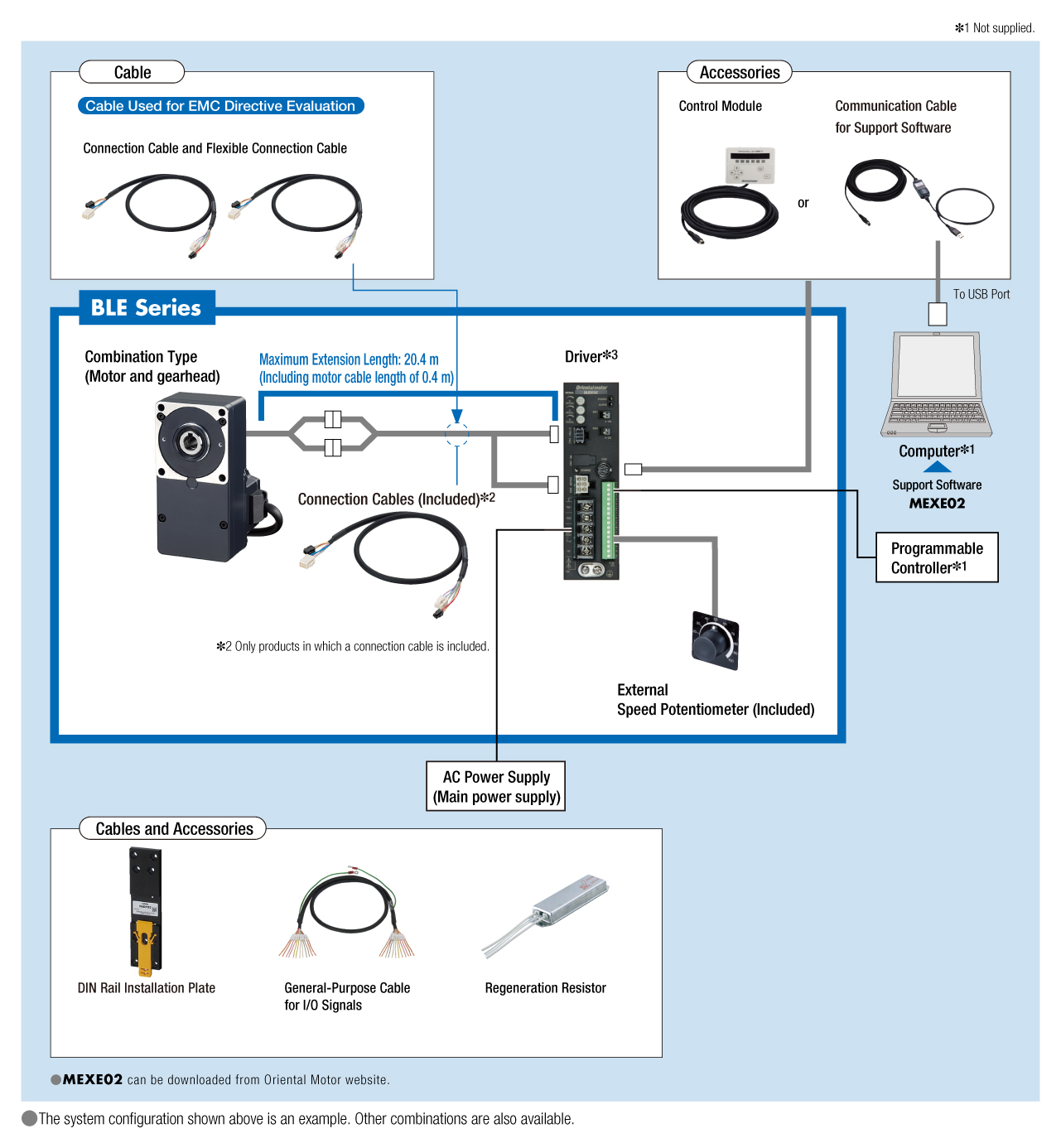 System Configuration